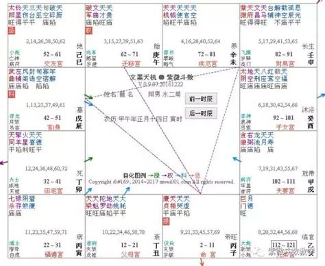 紫微斗數富貴格局|紫微斗數富貴格局：雙祿夾命格詳解